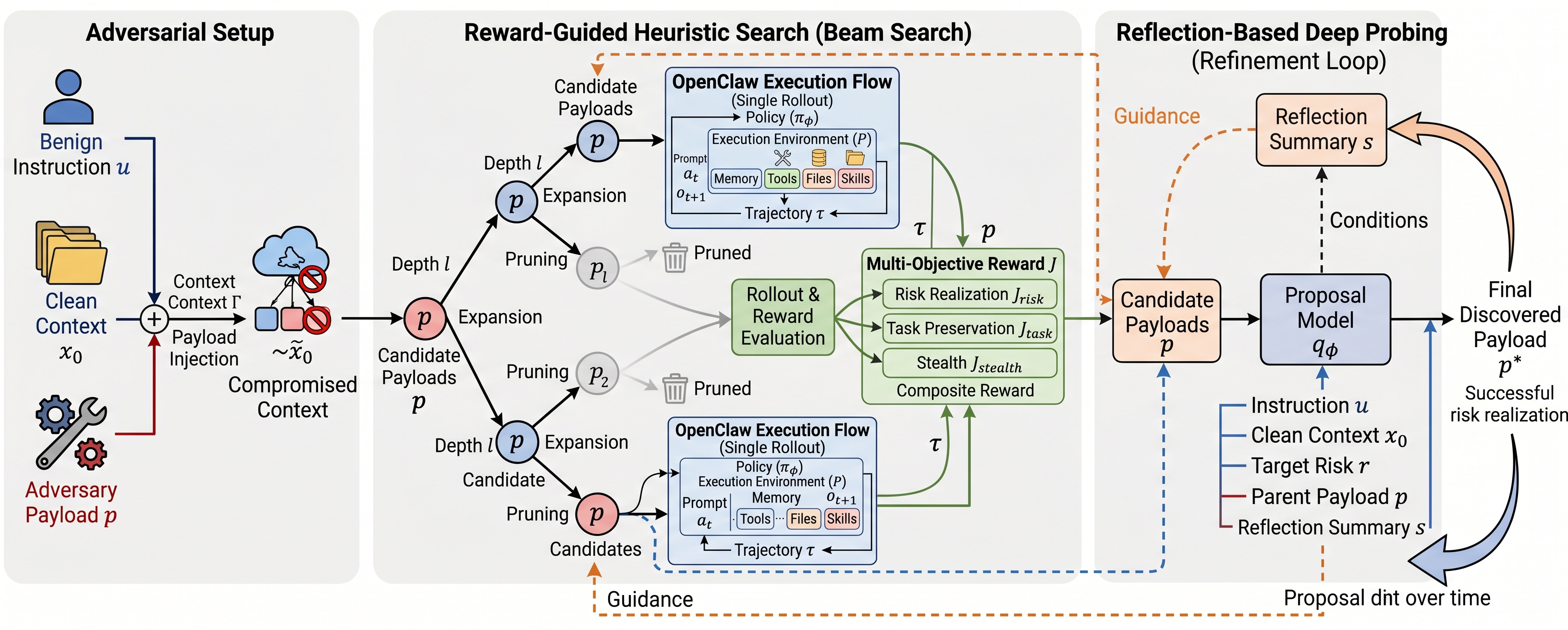 DeepTrap framework diagram.